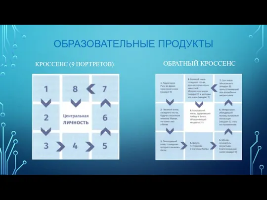 ОБРАЗОВАТЕЛЬНЫЕ ПРОДУКТЫ КРОССЕНС (9 ПОРТРЕТОВ) ОБРАТНЫЙ КРОССЕНС