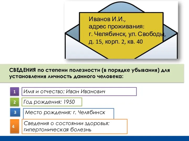 СВЕДЕНИЯ по степени полезности (в порядке убывания) для установления личность данного человека: