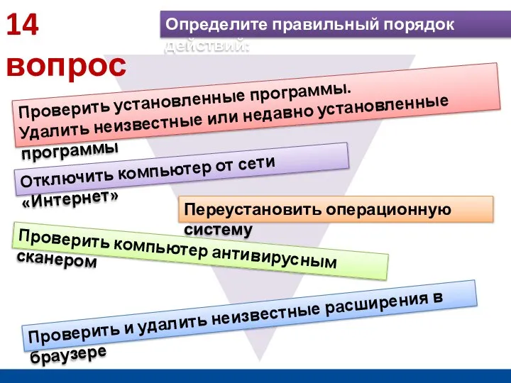 14 вопрос Отключить компьютер от сети «Интернет» Проверить компьютер антивирусным сканером Проверить