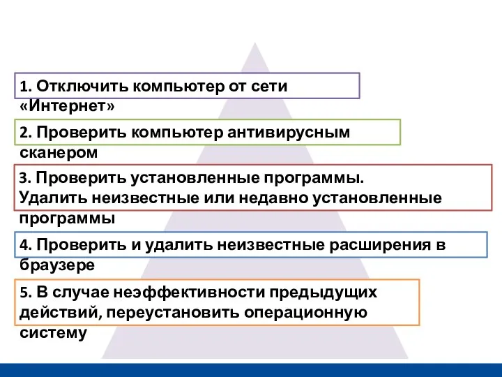 1. Отключить компьютер от сети «Интернет» 2. Проверить компьютер антивирусным сканером 3.