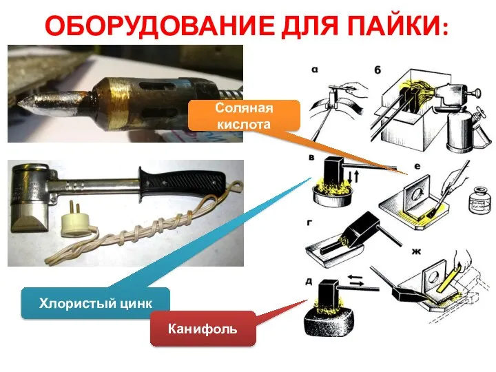 ОБОРУДОВАНИЕ ДЛЯ ПАЙКИ: Хлористый цинк Канифоль Соляная кислота