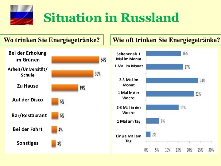 Situation in Russland Bei der Erholung im Grünen Arbeit/Universitӓt/Schule Zu Hause Auf