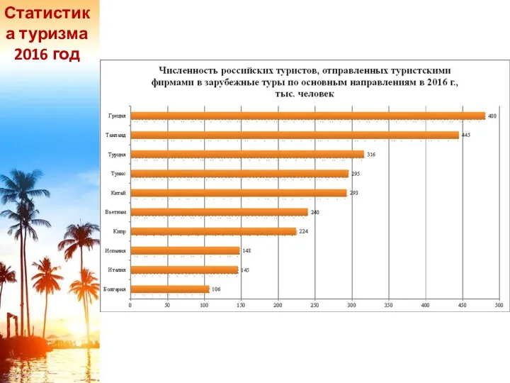 Статистика туризма 2016 год