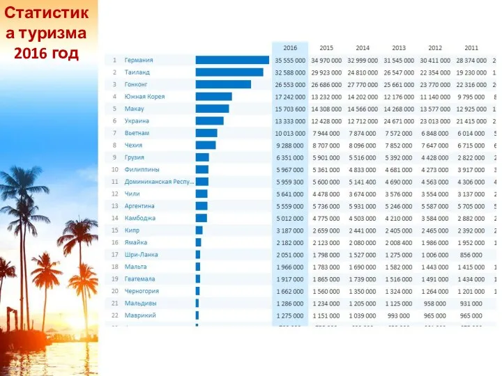 Статистика туризма 2016 год