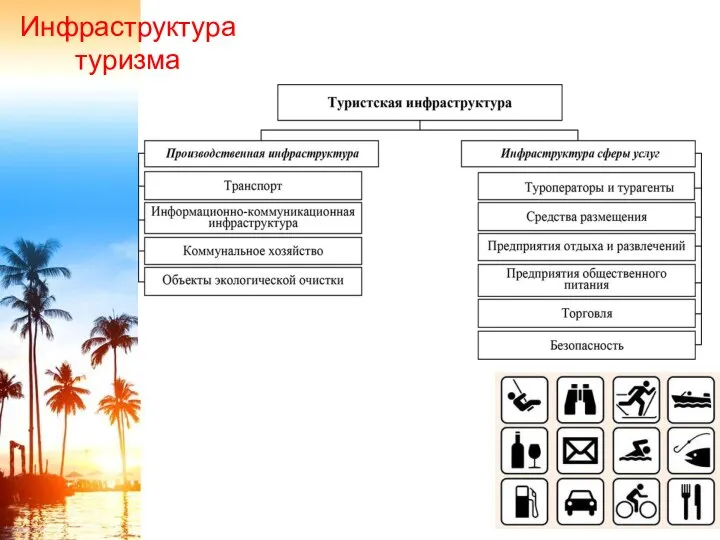 Инфраструктура туризма