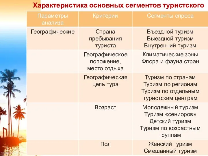 Характеристика основных сегментов туристского спроса