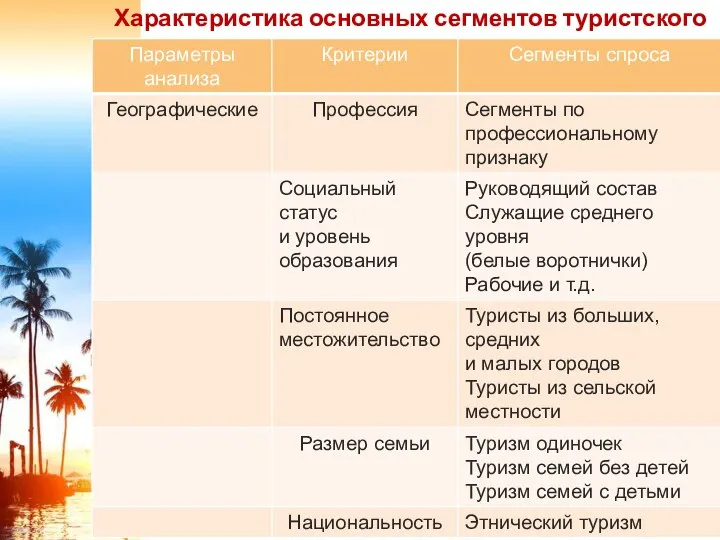 Характеристика основных сегментов туристского спроса