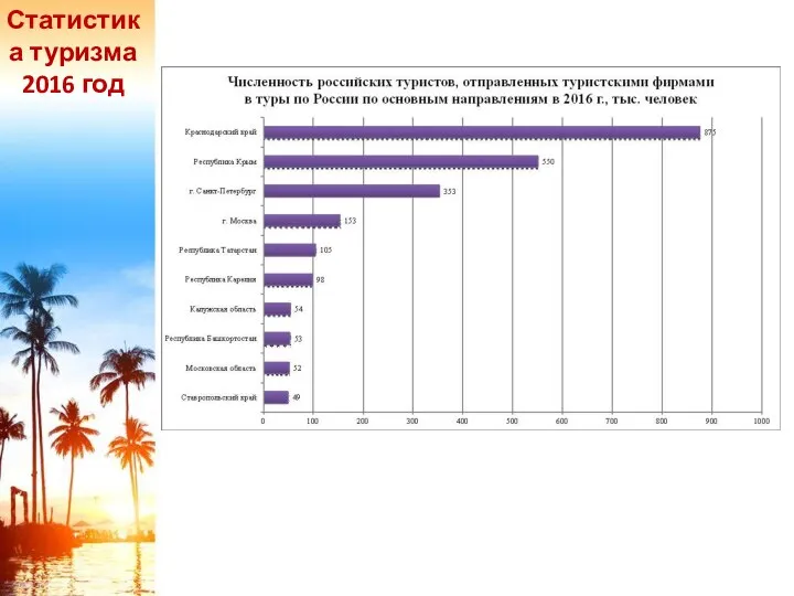 Статистика туризма 2016 год