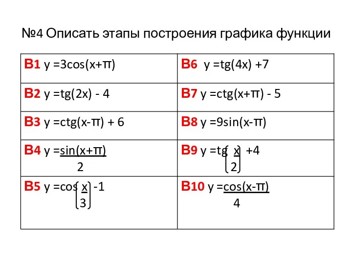 №4 Описать этапы построения графика функции