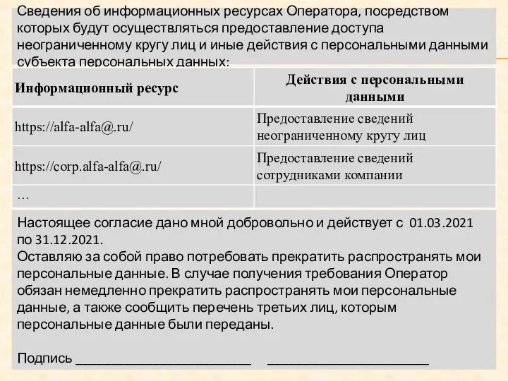 Сведения об информационных ресурсах Оператора, посредством которых будут осуществляться предоставление доступа неограниченному