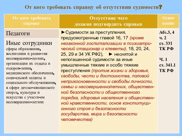 От кого требовать справку об отсутствии судимости?