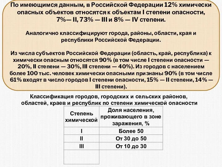 По имеющимся данным, в Российской Федерации 12% химически опасных объектов относятся к