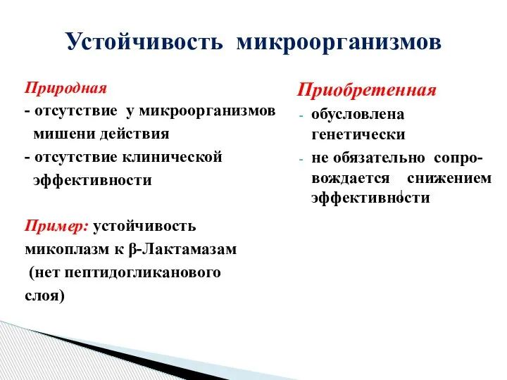 Устойчивость микроорганизмов Природная - отсутствие у микроорганизмов мишени действия - отсутствие клинической