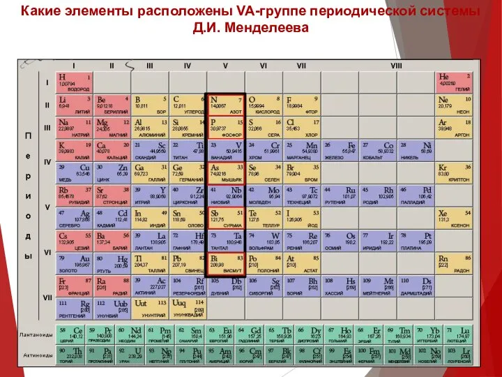 Какие элементы расположены VA-группе периодической системы Д.И. Менделеева