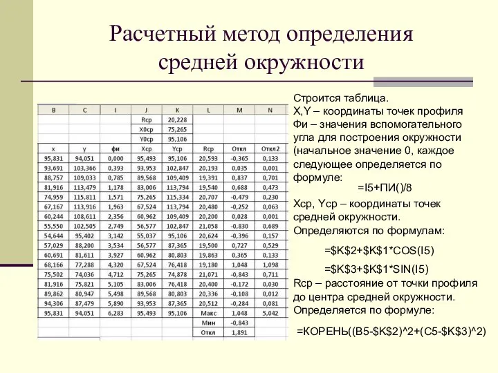 Расчетный метод определения средней окружности Строится таблица. X,Y – координаты точек профиля