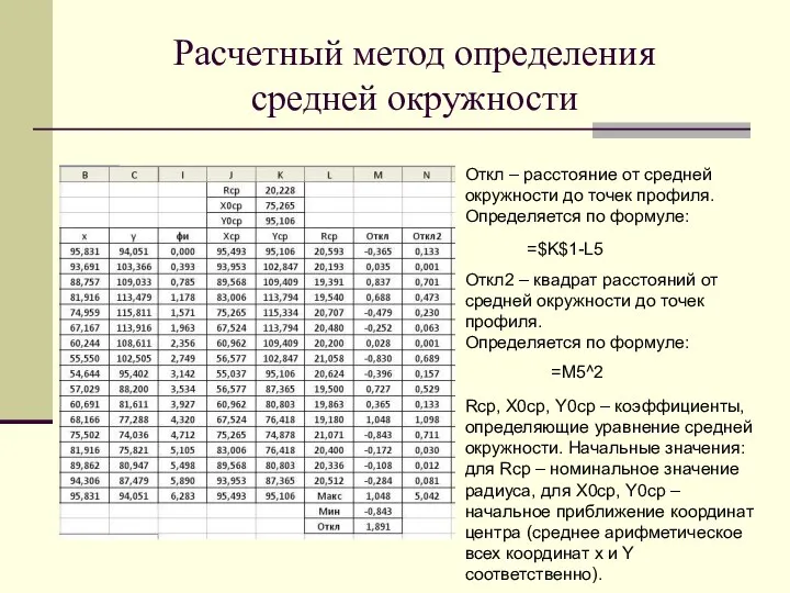 Расчетный метод определения средней окружности Откл – расстояние от средней окружности до