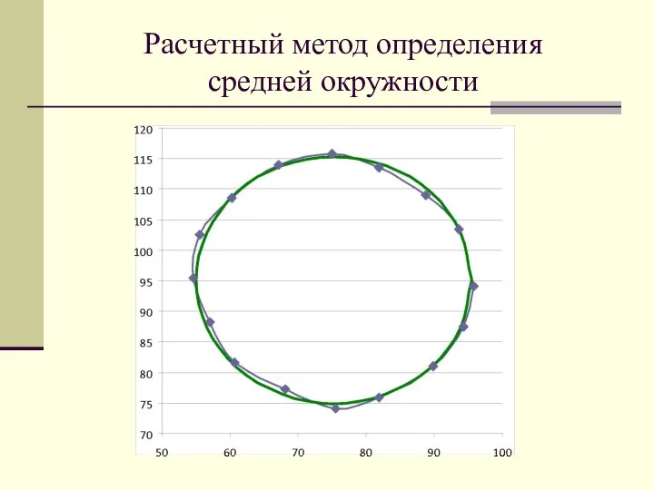 Расчетный метод определения средней окружности