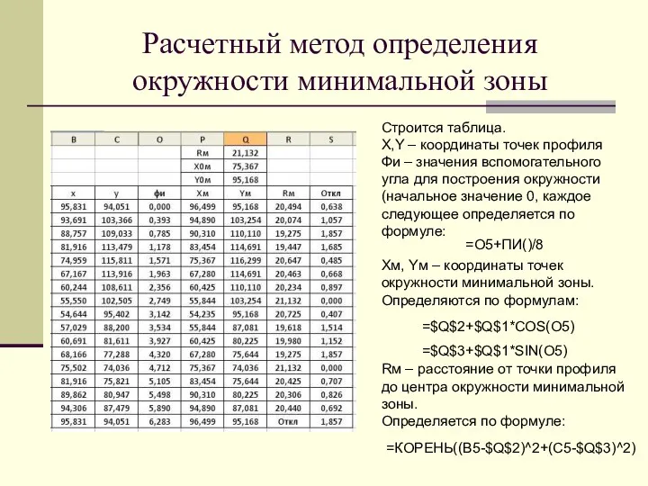 Расчетный метод определения окружности минимальной зоны Строится таблица. X,Y – координаты точек