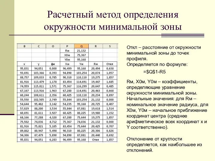 Расчетный метод определения окружности минимальной зоны Откл – расстояние от окружности минимальной