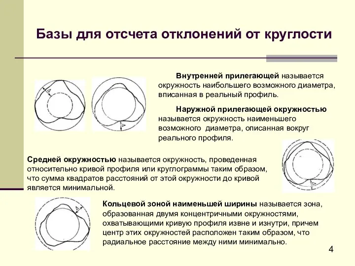 Наружной прилегающей окружностью называется окружность наименьшего возможного диаметра, описанная вокруг реального профиля.