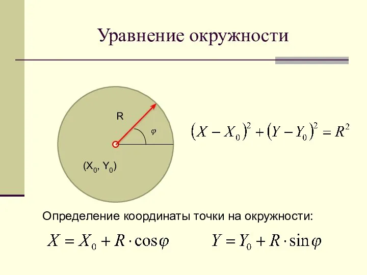 Уравнение окружности (X0, Y0) R Определение координаты точки на окружности: