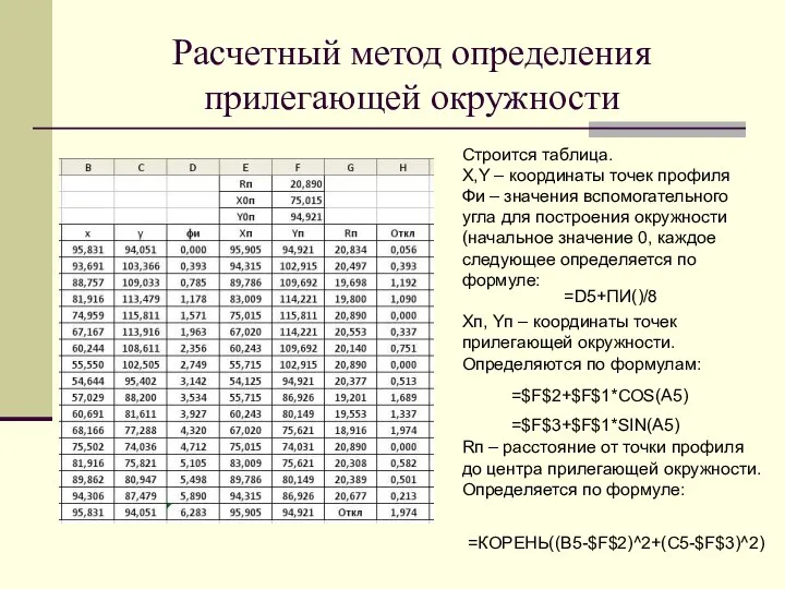 Расчетный метод определения прилегающей окружности Строится таблица. X,Y – координаты точек профиля