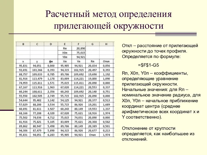 Расчетный метод определения прилегающей окружности Откл – расстояние от прилегающей окружности до