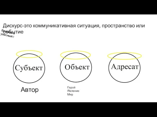 Дискурс-это коммуникативная ситуация, пространство или событие Великий и ужасный!! Автор Герой Явление Мир