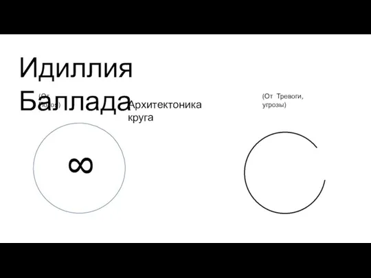 Идиллия Баллада (От Покоя) (От Тревоги, угрозы) Архитектоника круга 8