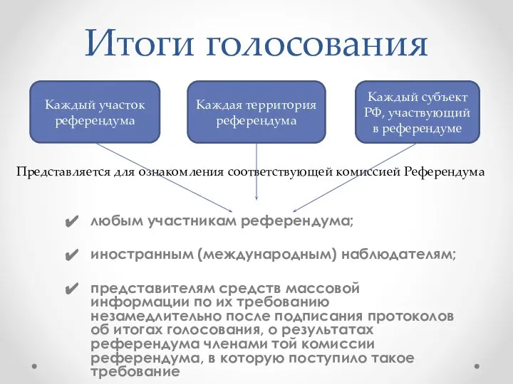 Итоги голосования любым участникам референдума; иностранным (международным) наблюдателям; представителям средств массовой информации