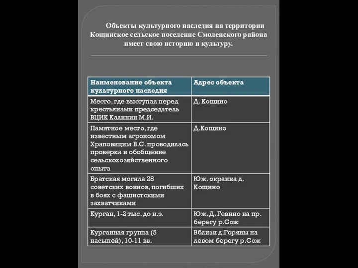 Объекты культурного наследия на территории Кощинское сельское поселение Смоленского района имеет свою историю и культуру.