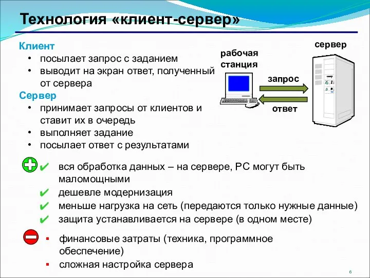 Технология «клиент-сервер» Клиент посылает запрос с заданием выводит на экран ответ, полученный