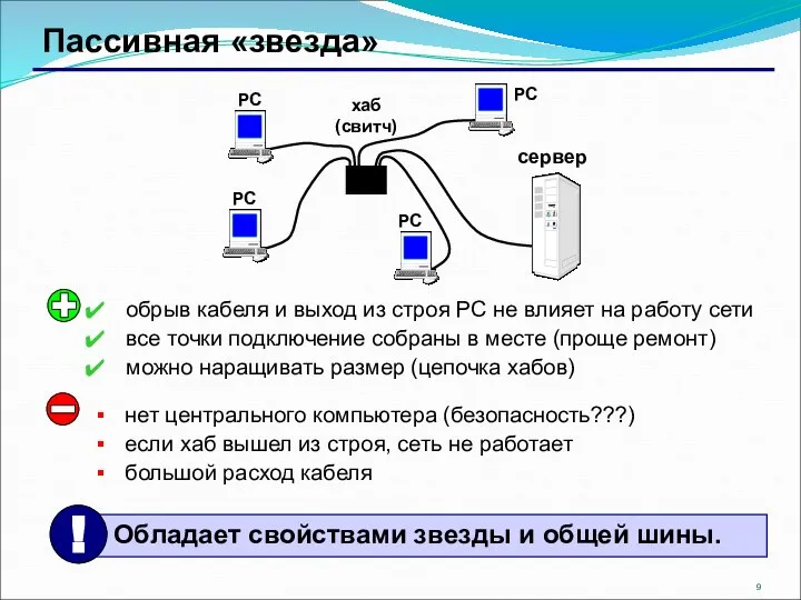 Пассивная «звезда» хаб (свитч) РС РС РС РС сервер нет центрального компьютера