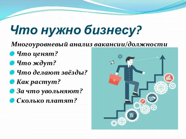 Что нужно бизнесу? Многоуровневый анализ вакансии/должности Что ценят? Что ждут? Что делают