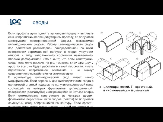 СВОДЫ Если профиль арки принять за направляющие и вытянуть ее в направлении