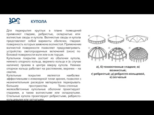 КУПОЛА а), б) тонкостенные гладкие; в) волнистый; г) ребристый; д) ребристо-кольцевой, е)