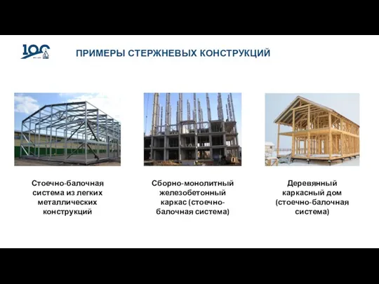 ПРИМЕРЫ СТЕРЖНЕВЫХ КОНСТРУКЦИЙ Стоечно-балочная система из легких металлических конструкций Сборно-монолитный железобетонный каркас