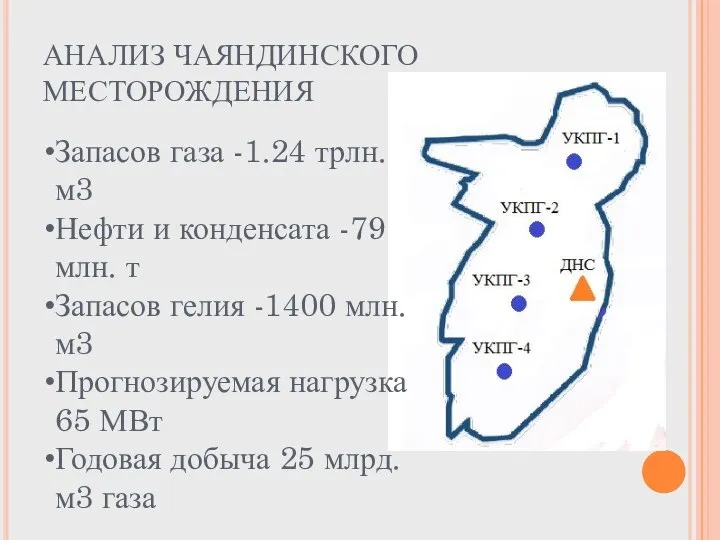 АНАЛИЗ ЧАЯНДИНСКОГО МЕСТОРОЖДЕНИЯ Запасов газа -1.24 трлн. м3 Нефти и конденсата -79