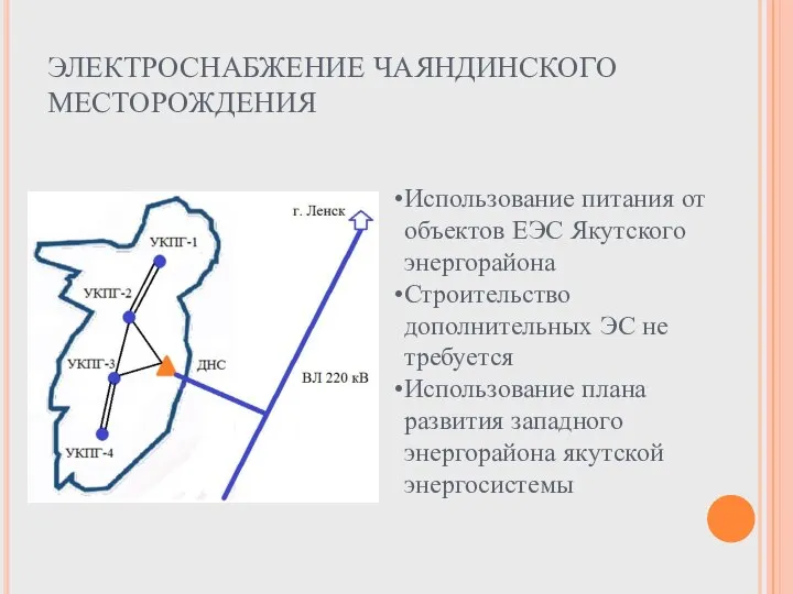 ЭЛЕКТРОСНАБЖЕНИЕ ЧАЯНДИНСКОГО МЕСТОРОЖДЕНИЯ Использование питания от объектов ЕЭС Якутского энергорайона Строительство дополнительных