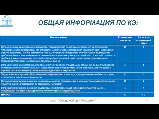 ОБЩАЯ ИНФОРМАЦИЯ ПО КЭ: ООО "ГОРОДСКОЙ ЦЕНТР ОЦЕНКИ"