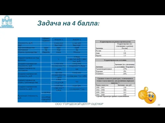 Задача на 4 балла: ООО "ГОРОДСКОЙ ЦЕНТР ОЦЕНКИ"