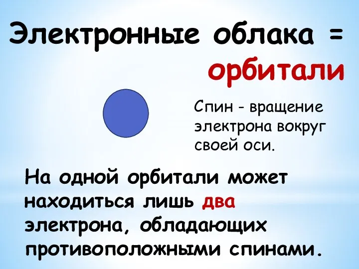 Электронные облака = орбитали На одной орбитали может находиться лишь два электрона,