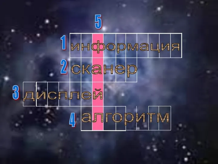 1 2 3 4 информация сканер алгоритм 5 дисплей