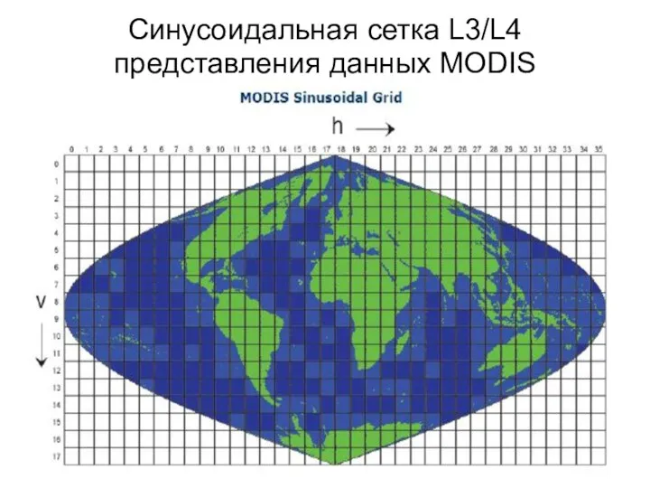Синусоидальная сетка L3/L4 представления данных MODIS