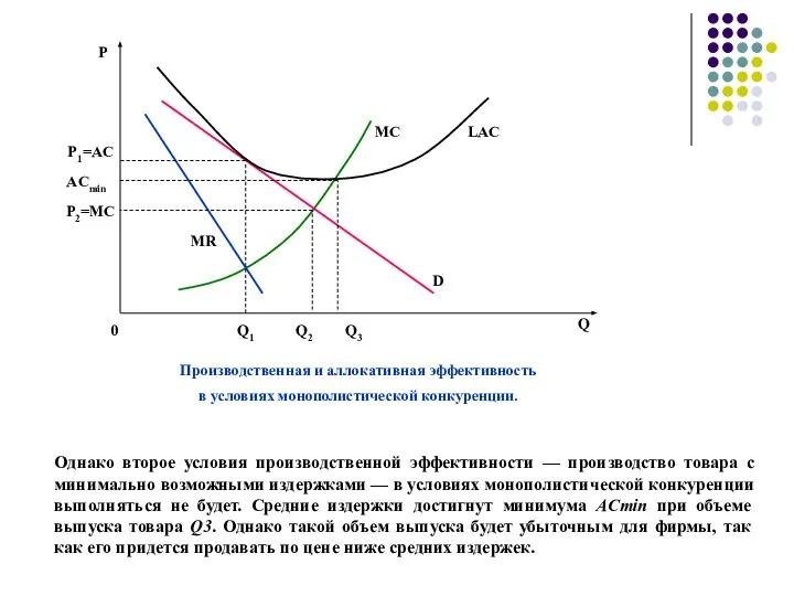 Однако второе условия производственной эффективности — производство товара с минимально возможными издержками