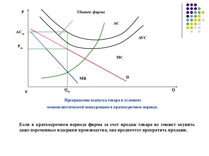 Если в краткосрочном периоде фирма за счет продаж товара не сможет окупить