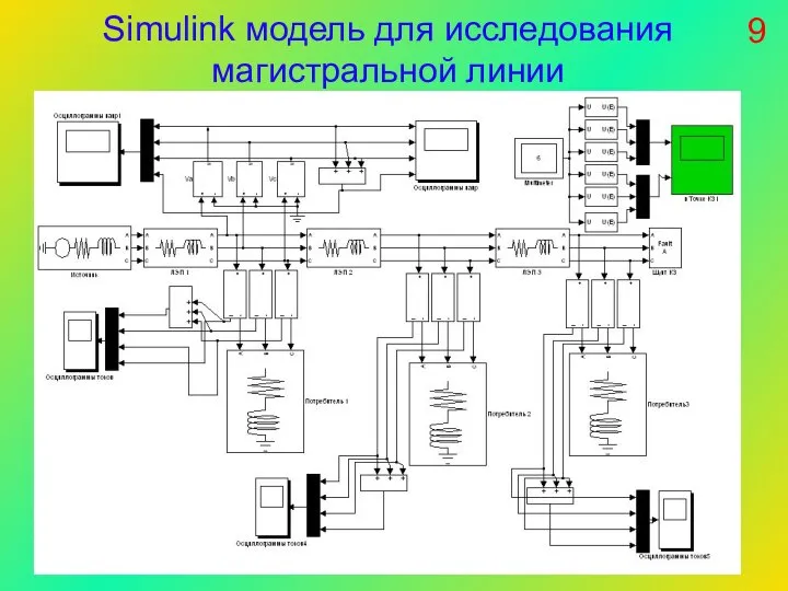 9 Simulink модель для исследования магистральной линии