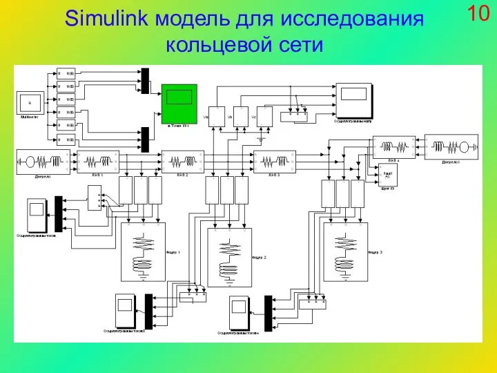 10 Simulink модель для исследования кольцевой сети