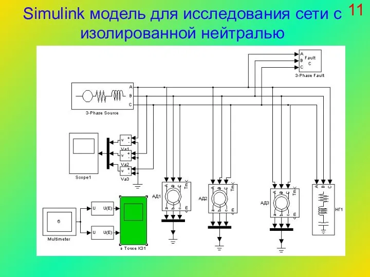 11 Simulink модель для исследования сети с изолированной нейтралью