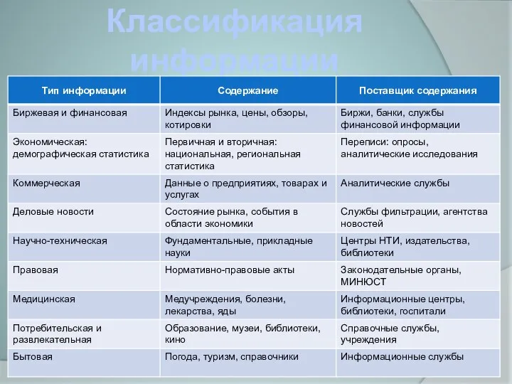 Классификация информации